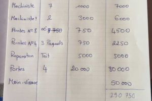 All expenses are tracked on paper and shared with Switzerland digitally All expenses are tracked on paper and shared with Switzerland digitally